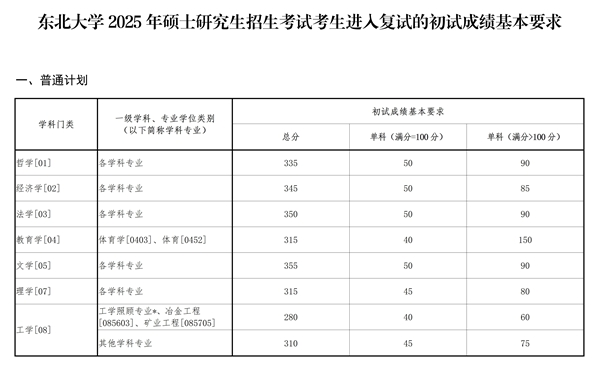 东北大学2025年硕士研究生招生考试考生进入复试的初试成绩基本要求