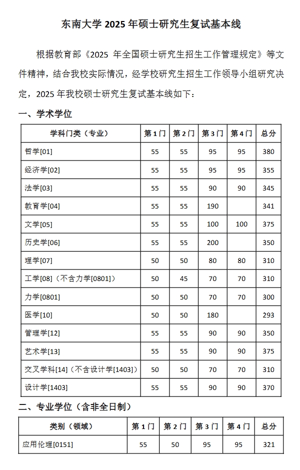 东南大学2025年硕士研究生复试基本线
